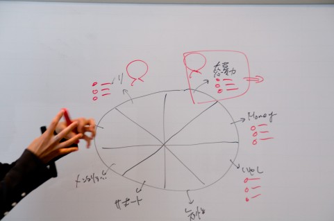 一度決めたことはとことんやり抜く・・・が、やりすぎてクレームが!?